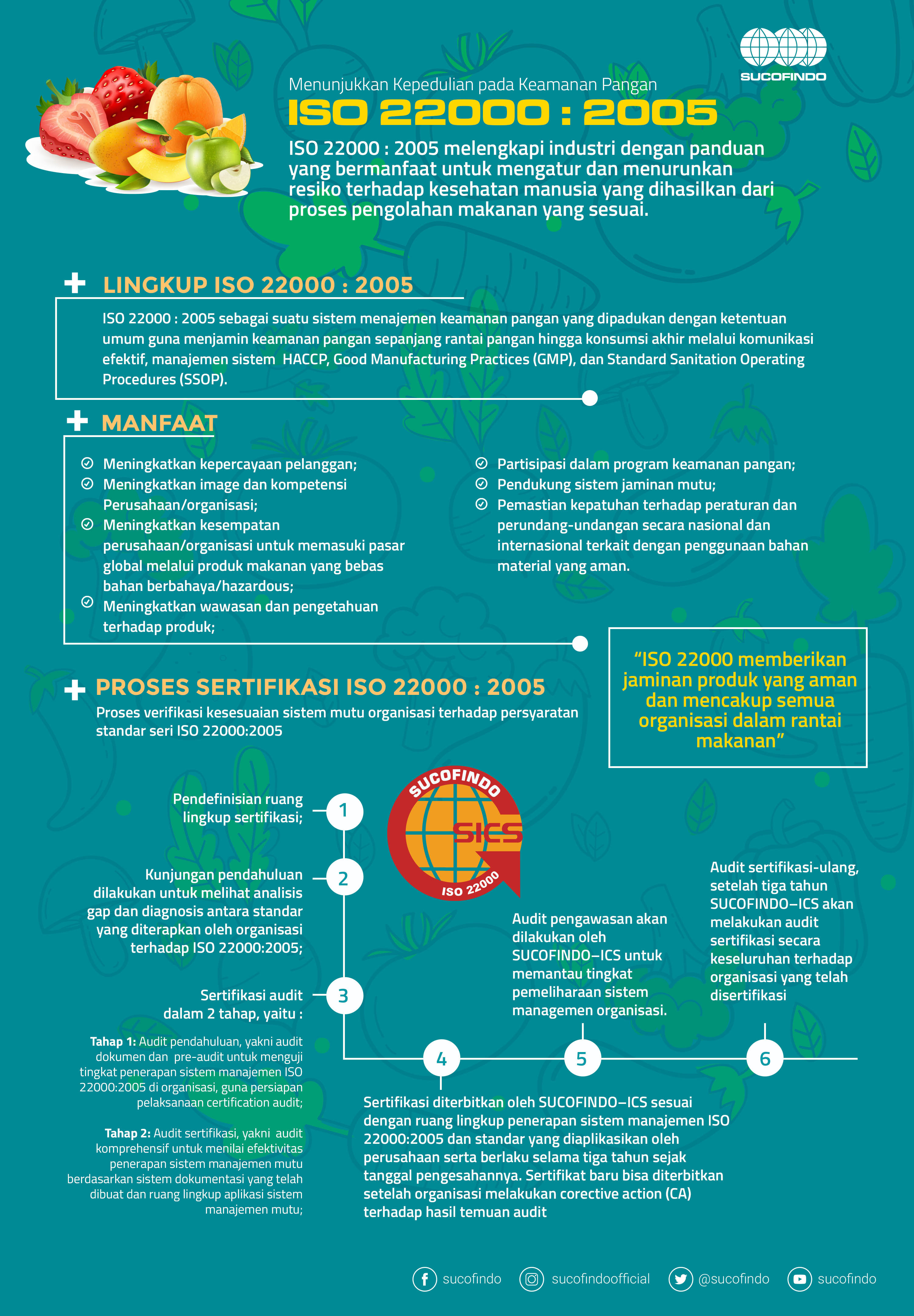 iso-22000-2015